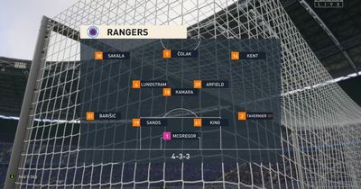 St Johnstone vs Rangers predicted by simulator as Steven Davis tipped to complete heroic comeback