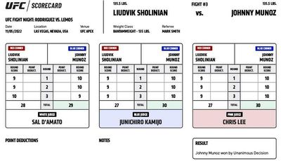 UFC Fight Night 213: Official scorecards from Las Vegas