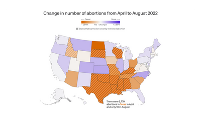 America's red state abortion wipeout
