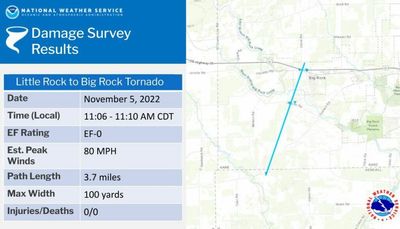 Tornado touches down in Kendall, Kane counties, meteorologists confirm