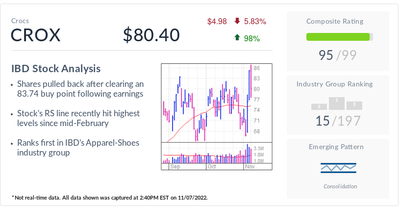 Crocs Stock, IBD Stock Of The Day, Kicking After Earnings