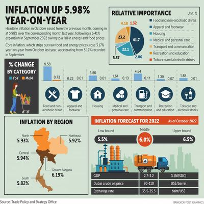 Inflation expected to fall further this year