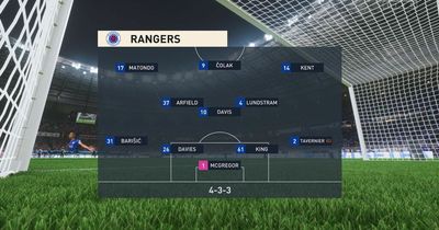 Rangers vs Hearts score predicted by simulation with seven goal outcome at Ibrox on huge night