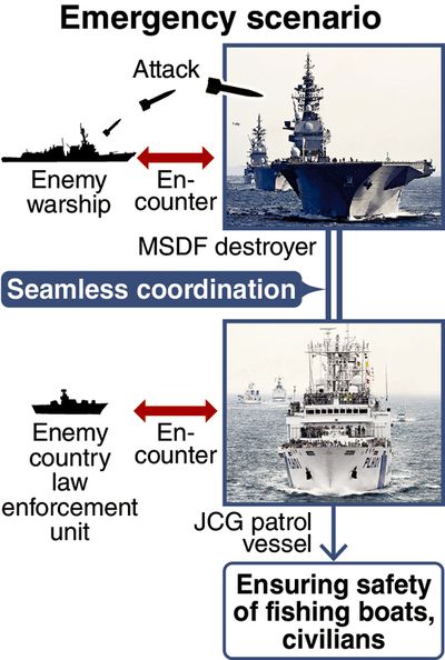 MSDF, JCG to hold drill simulating armed attack on Senkakus