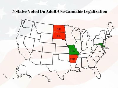 Election Results And Marijuana: What Happened With Weed In Arkansas, Maryland, Missouri, North Dakota & South Dakota?