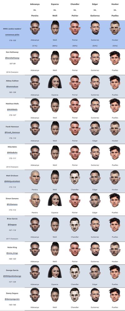 UFC 281 predictions: Who are we picking in the two title fights in New York?