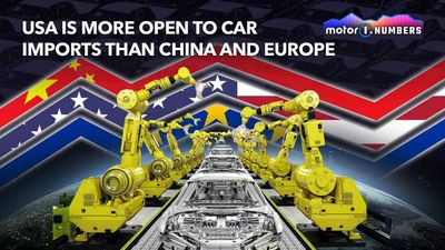 US Is More Open To Car Imports Than China And Europe