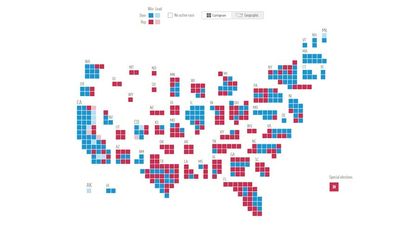 US midterm results: Republicans one seat away from taking control of House of Representatives