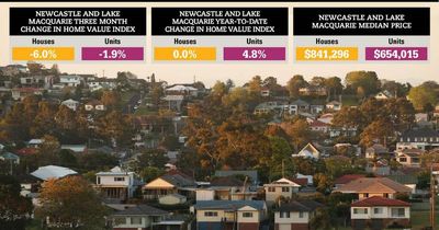 Newcastle and Lake Macquarie named among top six fastest-declining property markets in regional Australia