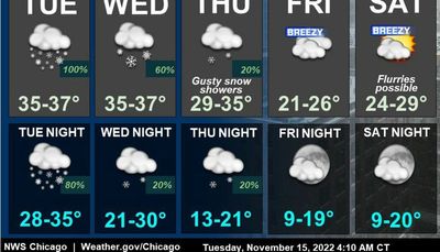 Chicago area sees first measurable snowfall of the season