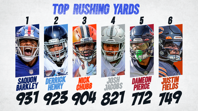 Bears QB Justin Fields is sixth in the NFL in rushing through Week 10