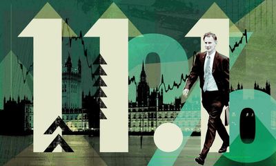 Forget the budget: the scars left by 11% inflation will last for years to come