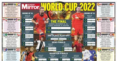 Free World Cup 2022 wallchart: Download PDF with fixtures, TV channel and kick-off times