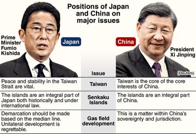 Kishida seeks balance of China ties, public opinion