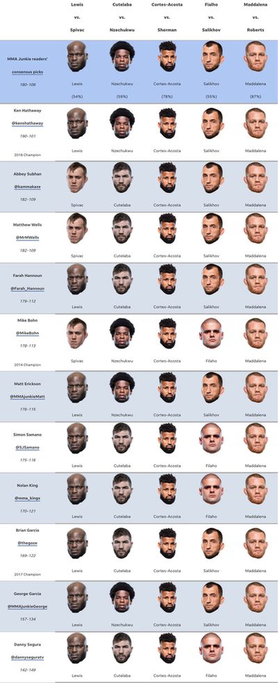 UFC Fight Night 215 predictions: Derrick Lewis or Serghei Spivac in heavyweight clash?