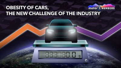 Obesity Of Cars: The New Challenge Of The Industry