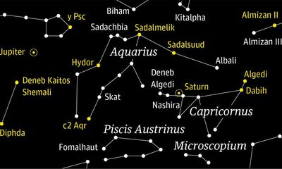 Starwatch: Jupiter and Saturn form a guard of honour for ancient Aquarius