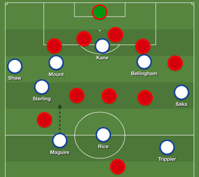 How England’s attacking 4-3-3 stretched Iran’s defensive curtain to breaking point