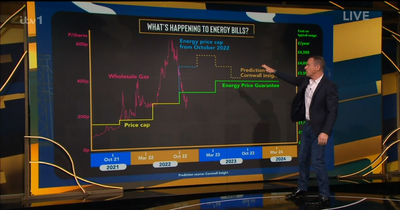 Martin Lewis issues bad news for energy customers looking for a better deal