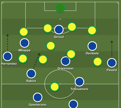 Aurelien Tchouameni fills Pogba-Kante void as France suffocate Australia in big World Cup win