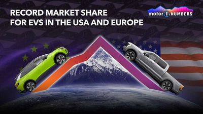 Record Market Share For EVs In The USA And Europe