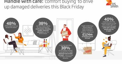 Handle with care: ‘comfort buying’ to drive up damaged deliveries this Black Friday