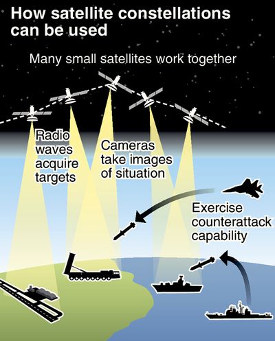 Satellite constellation to be launched to support counterattack capabilities