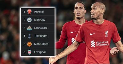 Premier League table doesn't lie as most alarming Liverpool change emerges