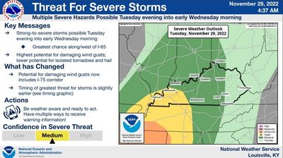 Severe thunderstorms expected to bring high winds across central Kentucky Tuesday evening