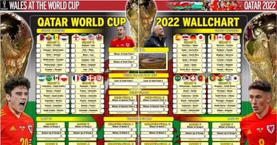 World Cup 2022 wallchart: Free printable PDF with knockout round fixtures
