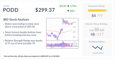 IBD Stock Of The Day: Why An Analyst Says The Rich Valuation For Insulet Is Justified