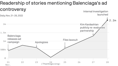 Balenciaga's communication blunder