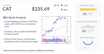 Caterpillar, IBD Stock Of The Day: Dow Jones Heavyweight Sets Up For One-Of-A-Kind Cycle