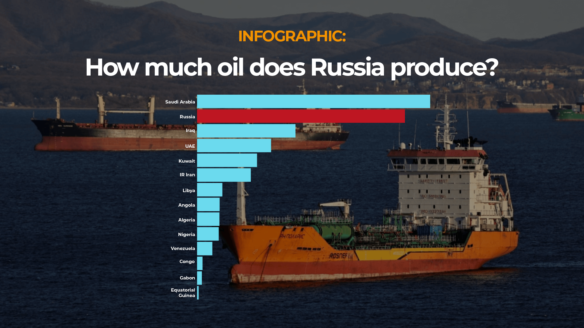 infographic-how-much-oil-does-russia-produce