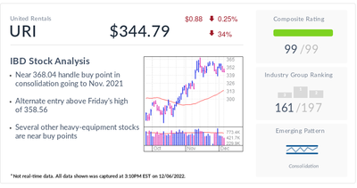 IBD Stock Of The Day: United Rentals Gives Investors Two Possible Buy Points