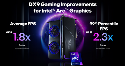 Intel claim Arc driver update gives huge performance boost in both old and new titles