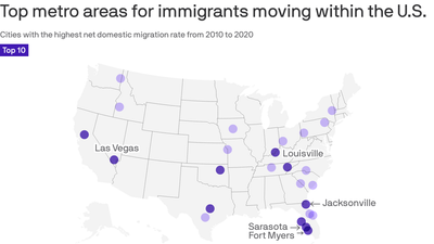 The U.S. cities where immigrants are moving and thriving