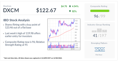 IBD Stock Of The Day Dexcom: How A Key FDA Decision Could Make It Actionable