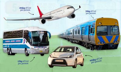 Planes, trains and automobiles: comparing cost, speed and emissions of Sydney-Melbourne travel