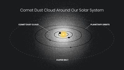 Tech & Science Daily podcast: Secrets of Solar System’s ‘ghostly glow’