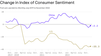 China's vibe shift