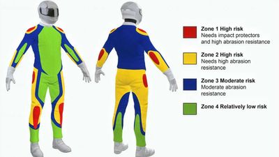 5 Worst Jackets According to MotoCAP