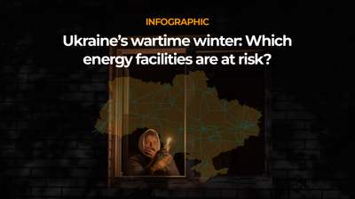 Ukraine’s wartime winter: Which energy facilities are at risk?