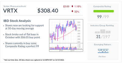 IBD Stock Of The Day Vertex Eyes A Brighter 2023 On Moderna, Crispr Plans