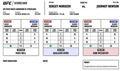 UFC Fight Night 216: Official scorecards from Las Vegas