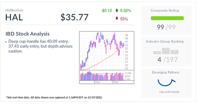 Halliburton Stock, IBD Stock Of The Day, Sets Up As Oil Services Picks Up