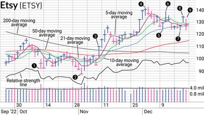 Can Etsy Stock Come Back To Lead Again?