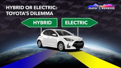 Hybrid Or Electric Power: Toyota's Dilemma