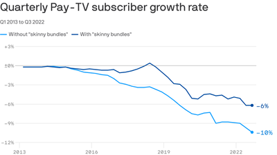 TV's tough trajectory