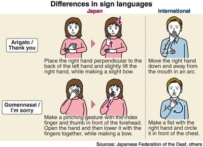 More intl sign language interpreters needed / Preparations for Tokyo Deaflympics in 2025 begin